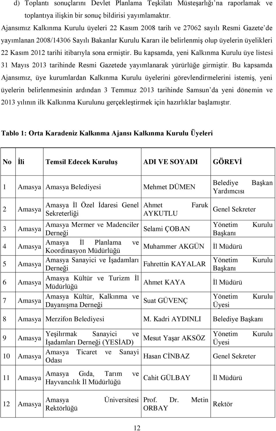 itibarıyla sona ermiştir. Bu kapsamda, yeni Kalkınma Kurulu üye listesi 31 Mayıs 2013 tarihinde Resmi Gazetede yayımlanarak yürürlüğe girmiştir.