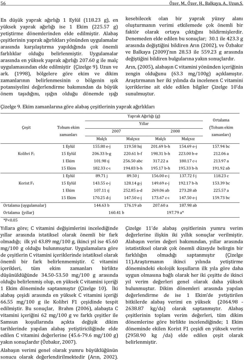 60 g ile malç uygulamasından elde edilmiştir (Çizelge 9). Uzun ve ark.