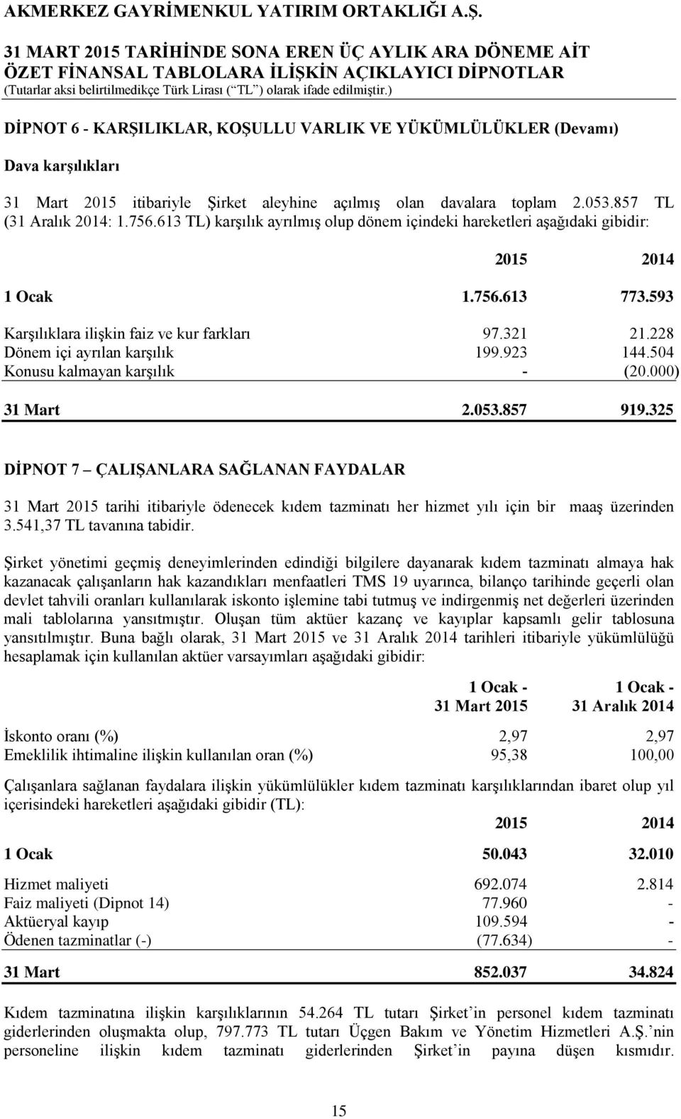 923 144.504 Konusu kalmayan karşılık - (20.000) 31 Mart 2.053.857 919.