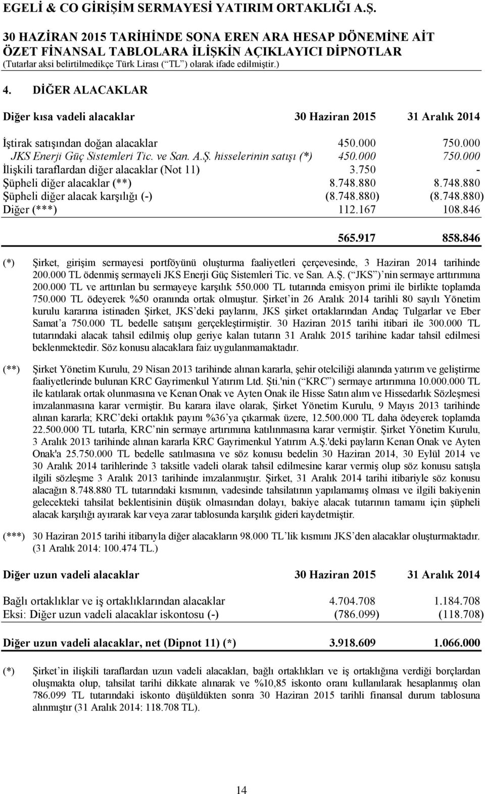 167 108.846 565.917 858.846 (*) Şirket, girişim sermayesi portföyünü oluşturma faaliyetleri çerçevesinde, 3 Haziran 2014 tarihinde 200.000 TL ödenmiş sermayeli JKS Enerji Güç Sistemleri Tic. ve San.