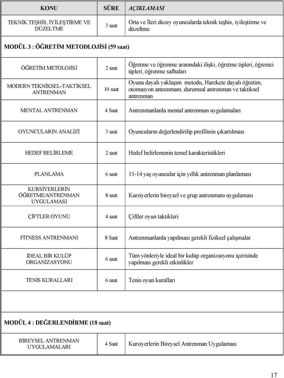 otomasyon antrenmanı, durumsal antrenman ve taktiksel antrenman MENTAL ANTRENMAN 4 Saat Antrenmanlarda mental antrenman uygulamaları OYUNCULARIN ANALİZİ 3 saat Oyuncuların değerlendirilip profilinin