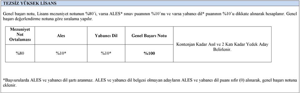 Mezuniyet Not Ortalaması Ales Yabancı Dil Genel Başarı Notu %80 %10* %10* %100 Kontenjan Kadar Asıl ve 2 Katı Kadar Yedek Aday