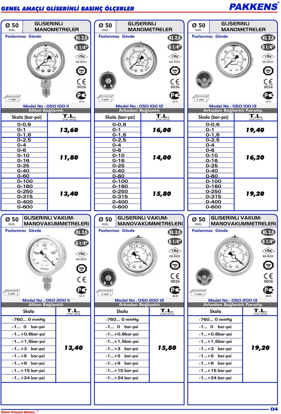 15,80 GLiSERiNLi VAKUM- MANVAKUMMETRELERi G 1/8 1/4 Model No : 050 100 13 Panotip Skala (bar-psi) Ø 50 0 GLiSERiNLi VAKUM- MANVAKUMMETRELERi