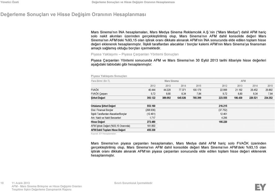 alınarak AFM nin İNA sonucunda elde edilen toplam hisse değeri eklenerek hesaplanmıştır.