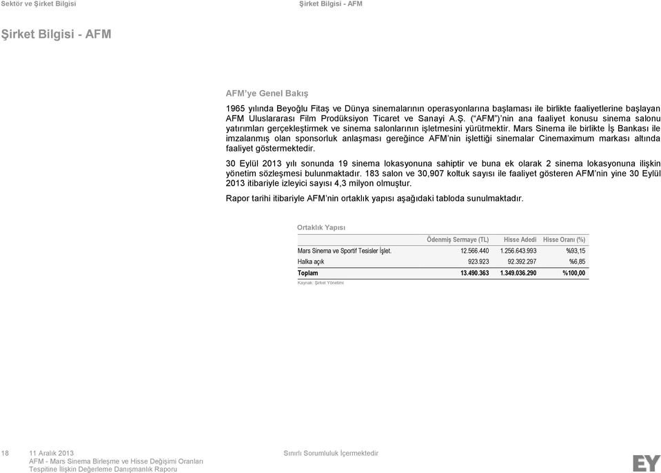 Mars Sinema ile birlikte İş Bankası ile imzalanmış olan sponsorluk anlaşması gereğince AFM nin işlettiği sinemalar Cinemaximum markası altında faaliyet göstermektedir.