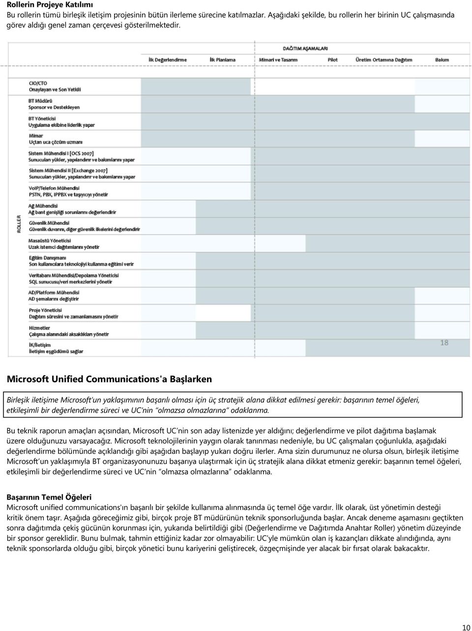 Microsoft Unified Communications'a Başlarken Birleşik iletişime Microsoft un yaklaşımının başarılı olması için üç stratejik alana dikkat edilmesi gerekir: başarının temel öğeleri, etkileşimli bir