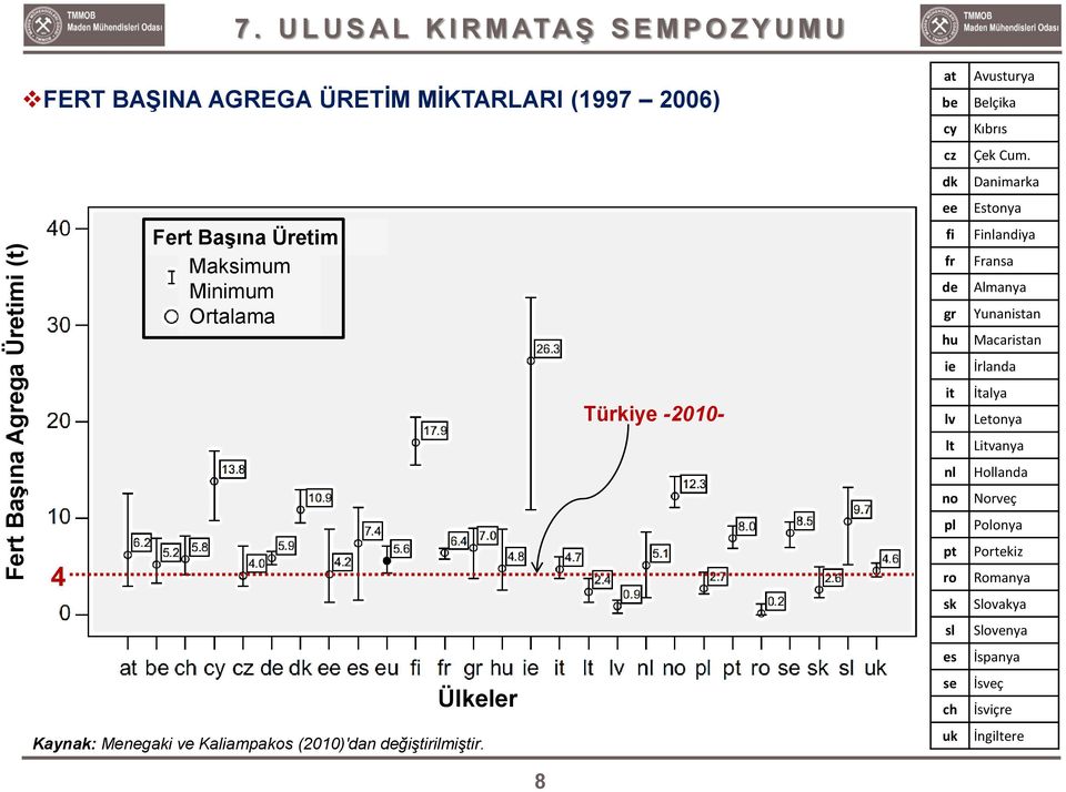 Ortalama Ülkeler Kaynak: Menegaki ve Kaliampakos (2010)'dan değiştirilmiştir.