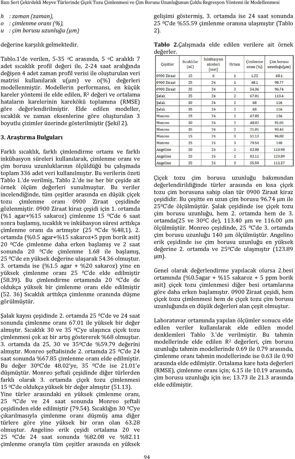 1'de verilen, 5-35 o C rsınd, 5 o C rlıklı 7 det sıcklık profil değeri ile, 2-24 st rlığınd değişen 4 det zmn profil verisi ile oluşturuln veri mtrisi kullnılrk u(µm) ve o(%) değerleri modellenmiştir.