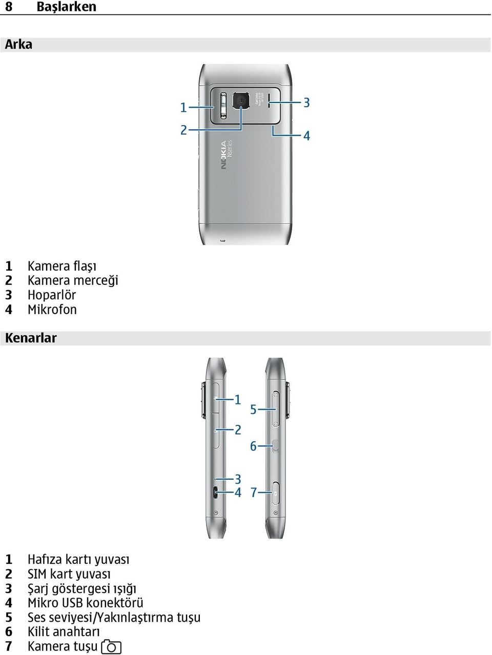 kart yuvası 3 Şarj göstergesi ışığı 4 Mikro USB konektörü