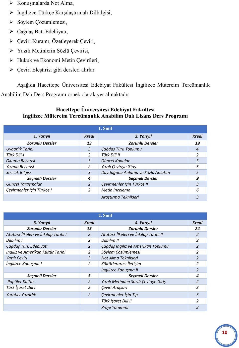 Aşağıda Hacettepe Üniversitesi Edebiyat Fakültesi İngilizce Mütercim Tercümanlık Anabilim Dalı Ders Programı örnek olarak yer almaktadır Hacettepe Üniversitesi Edebiyat Fakültesi İngilizce Mütercim