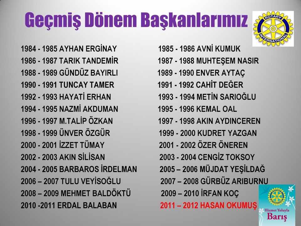 TALİP ÖZKAN 1997-1998 AKIN AYDINCEREN 1998-1999 ÜNVER ÖZGÜR 1999-2000 KUDRET YAZGAN 2000-2001 İZZET TÜMAY 2001-2002 ÖZER ÖNEREN 2002-2003 AKIN SİLİSAN 2003-2004 CENGİZ