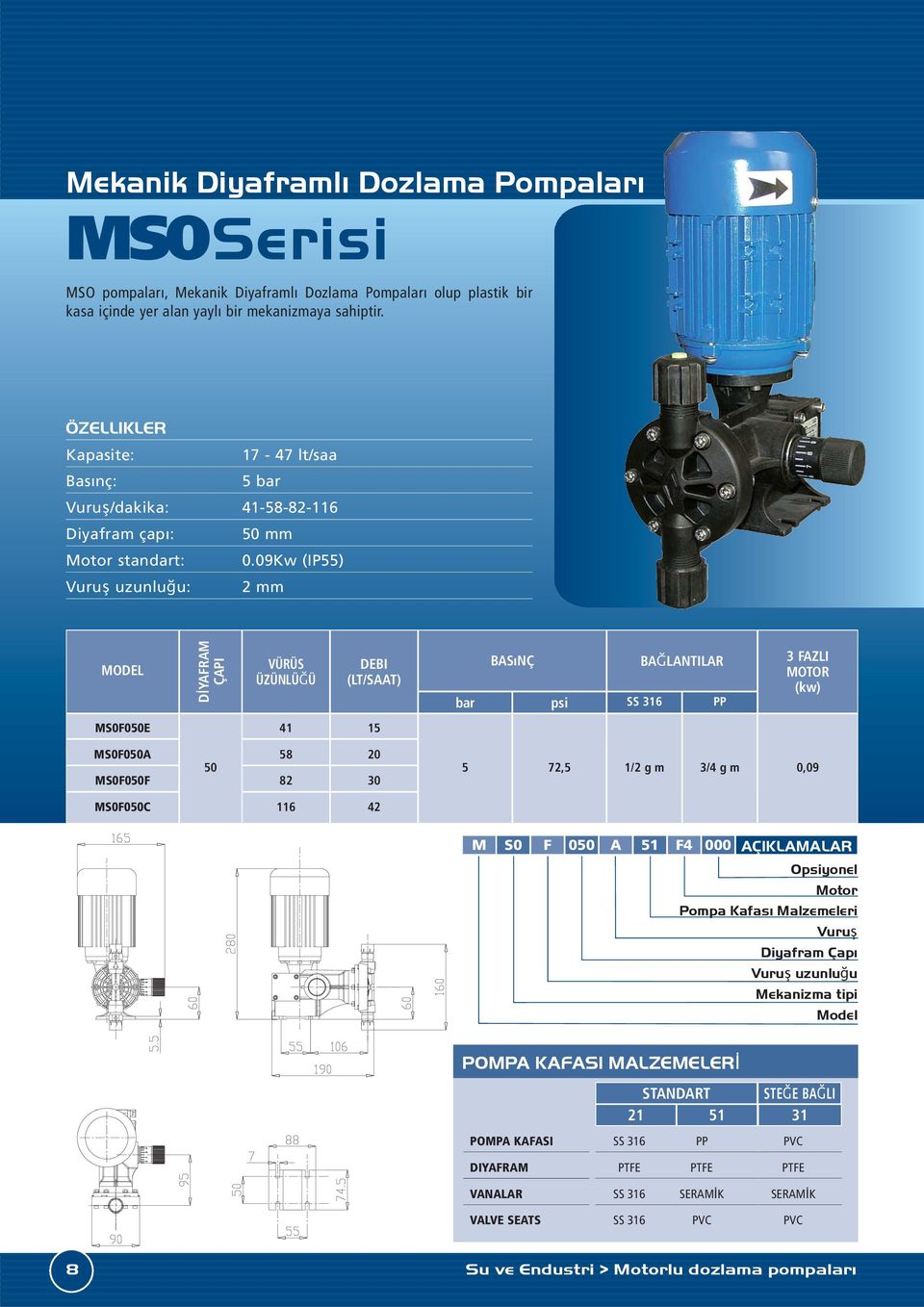 09Kw (IP55) Vuruş uzunluğu: 2 mm DİYAFRAM VÜRÜS ÜZÜNLÜĞÜ DEBI (LT/SAAT) bar BASıNÇ psi BAĞLANTILAR PP 3 FAZLI MOTOR (kw) MS0F050E 41 15 MS0F050A MS0F050F 50 82 20 30 5 72,5 1/2 g m 3/4 g m 0,09