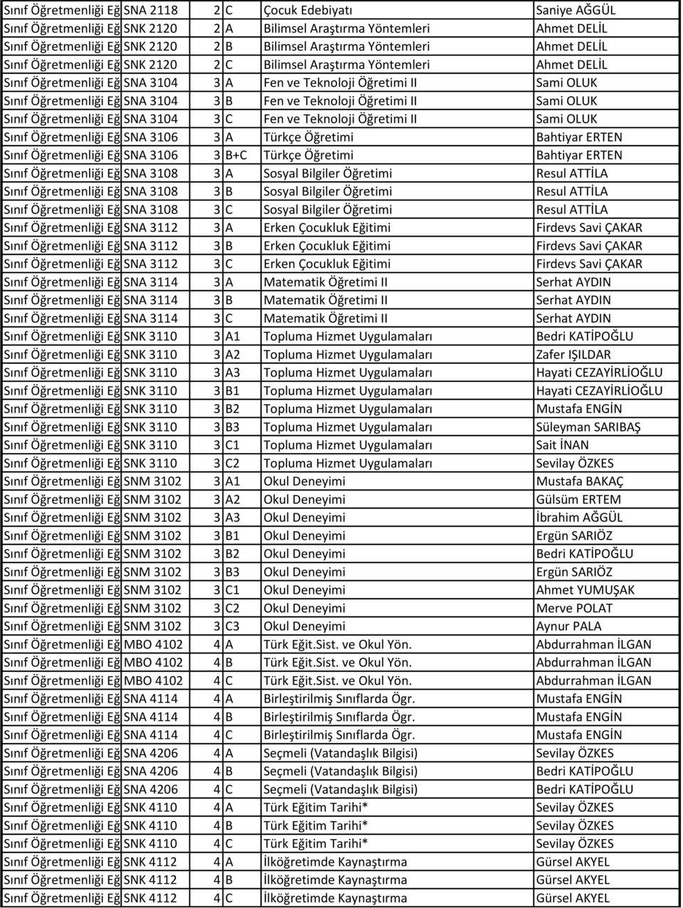 Öğretmenliği Eğitimi SNA 3104 3 B Fen ve Teknoloji Öğretimi II Sami OLUK Sınıf Öğretmenliği Eğitimi SNA 3104 3 C Fen ve Teknoloji Öğretimi II Sami OLUK Sınıf Öğretmenliği Eğitimi SNA 3106 3 A Türkçe