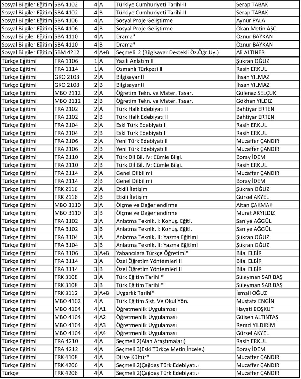 4110 4 B Drama* Öznur BAYKAN Sosyal Bilgiler Eğitimi SBM 4212 4 A+B Seçmeli 2 (Bilgisayar Destekli Öz.Öğr.Uy.