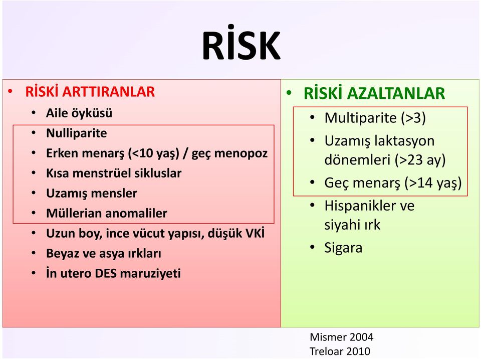 Beyaz ve asya ırkları İn utero DES maruziyeti RİSKİ AZALTANLAR Multiparite (>3) Uzamış