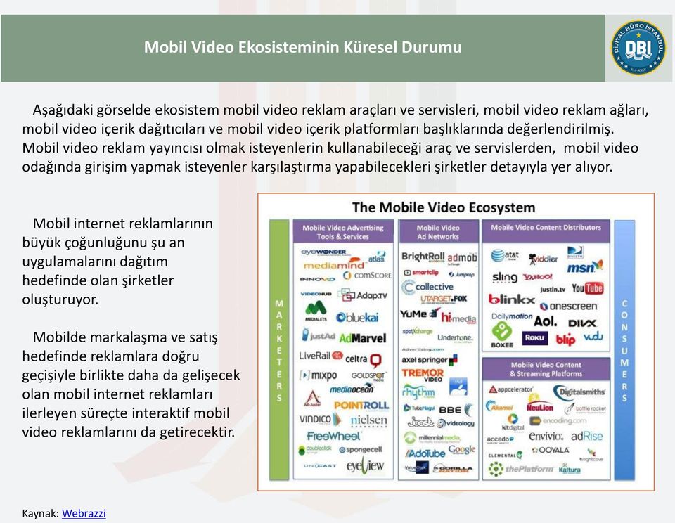 Mobil video reklam yayıncısı olmak isteyenlerin kullanabileceği araç ve servislerden, mobil video odağında girişim yapmak isteyenler karşılaştırma yapabilecekleri şirketler detayıyla yer