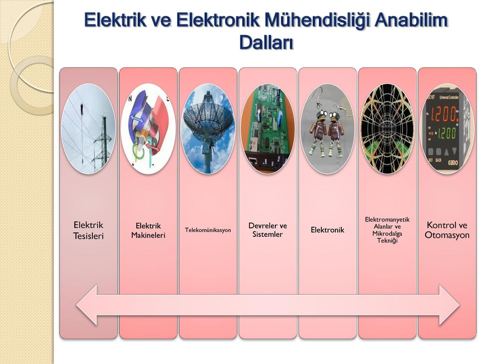 Telekomünikasyon Devreler ve Sistemler Elektronik