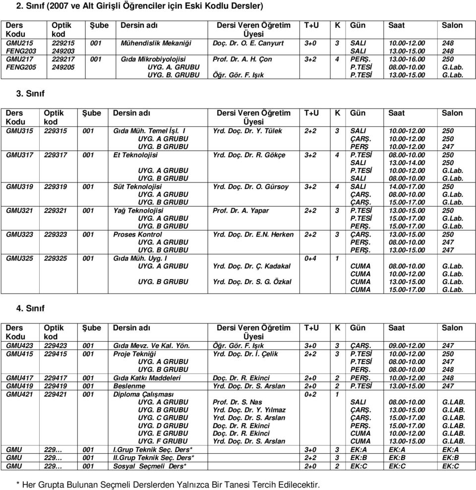 00 GMU319 229319 001 Süt Teknolojisi GMU321 229321 001 Yağ Teknolojisi GMU323 229323 001 Proses Kontrol GMU325 229325 001 Gıda Müh. Uyg. I 4. Sınıf Yrd. Doç. Dr. O. Gürsoy 3+2 4 Prof. Dr. A.