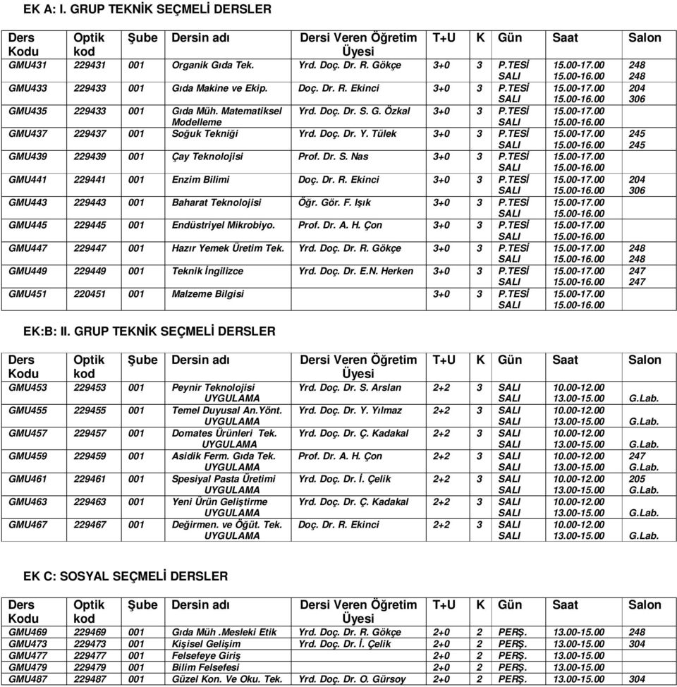 Dr. R. Ekinci 3+0 3 GMU443 229443 001 Baharat Teknolojisi 3+0 3 GMU445 229445 001 Endüstriyel Mikrobiyo. Prof. Dr. A. H. Çon 3+0 3 GMU447 229447 001 Hazır Yemek Üretim Tek. Yrd. Doç. Dr. R. Gökçe 3+0 3 GMU449 229449 001 Teknik İngilizce Yrd.