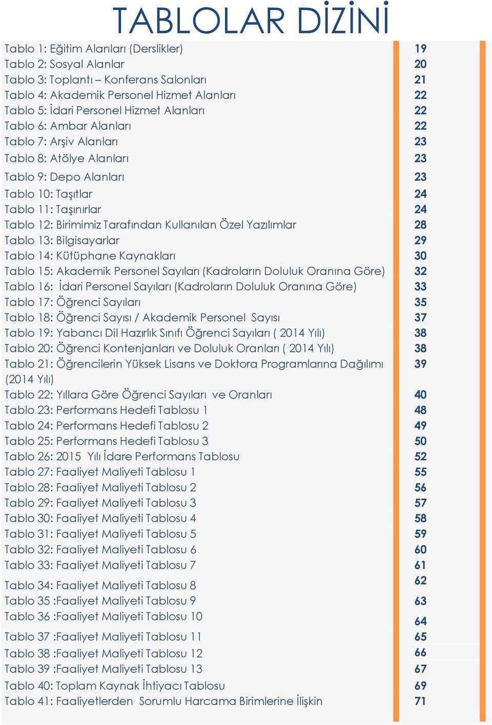 Tarafından Kullanılan Özel Yazılımlar 28 Tablo 13: Bilgisayarlar 29 Tablo 14: Kütüphane Kaynakları 30 Tablo 15: Akademik Personel Sayıları (Kadroların Doluluk Oranına Göre) 32 Tablo 16: İdari