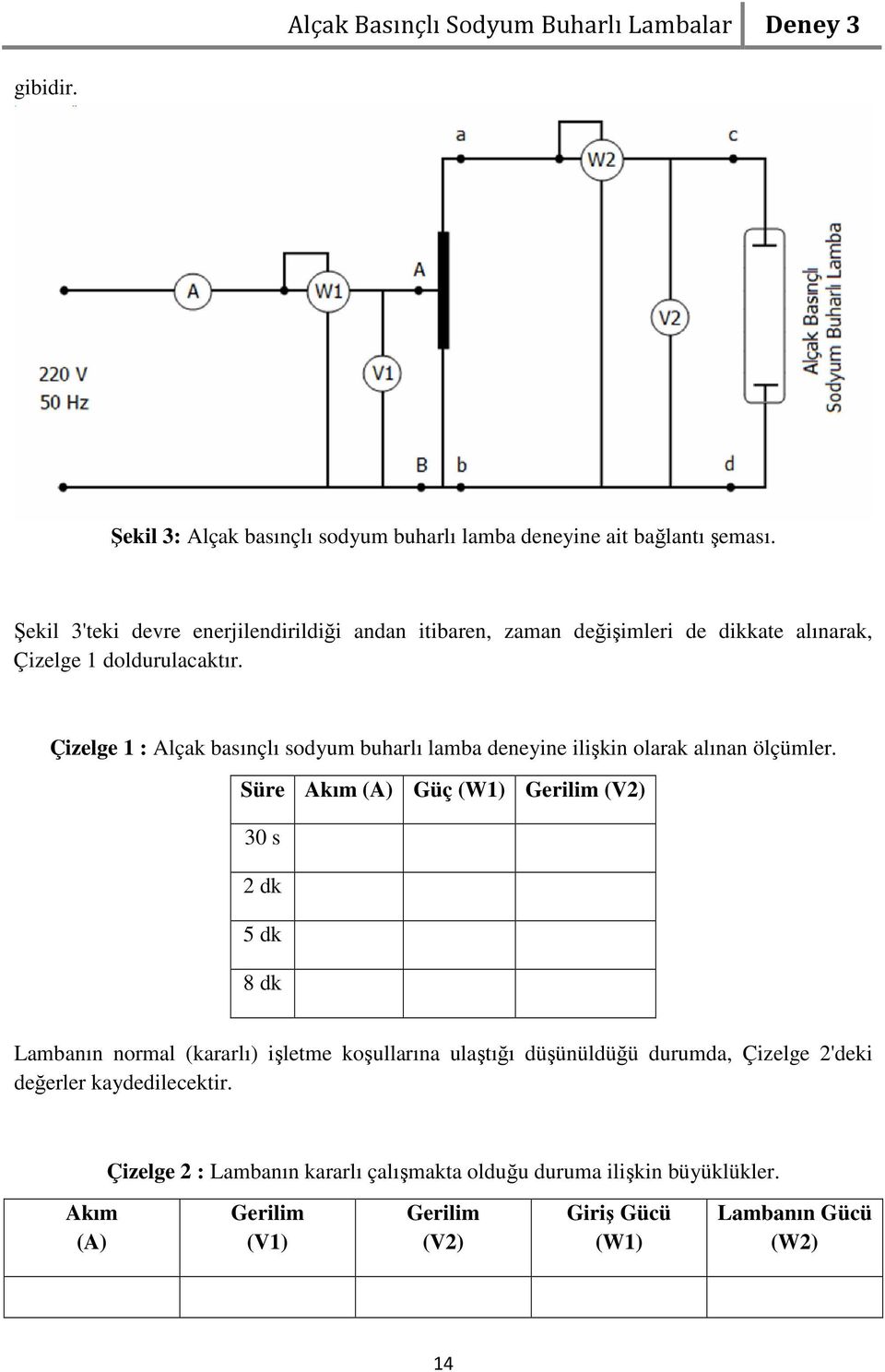 Çizelge 1 : Alçak basınçlı sodyum buharlı lamba deneyine ilişkin olarak alınan ölçümler.