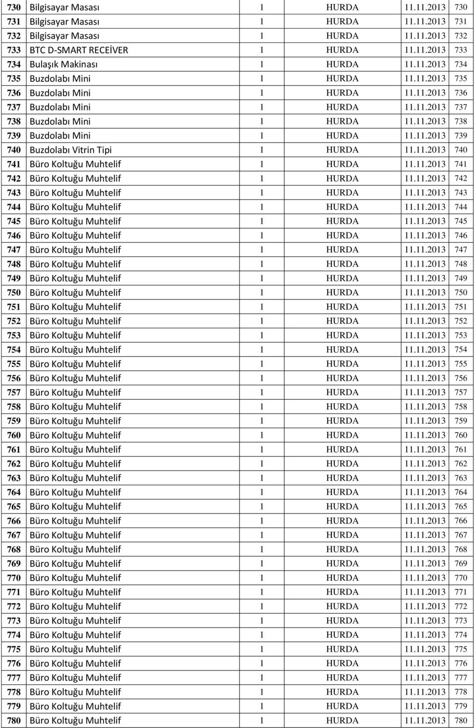 11.2013 739 740 Buzdolabı Vitrin Tipi 1 HURDA 11.11.2013 740 741 Büro Koltuğu Muhtelif 1 HURDA 11.11.2013 741 742 Büro Koltuğu Muhtelif 1 HURDA 11.11.2013 742 743 Büro Koltuğu Muhtelif 1 HURDA 11.11.2013 743 744 Büro Koltuğu Muhtelif 1 HURDA 11.