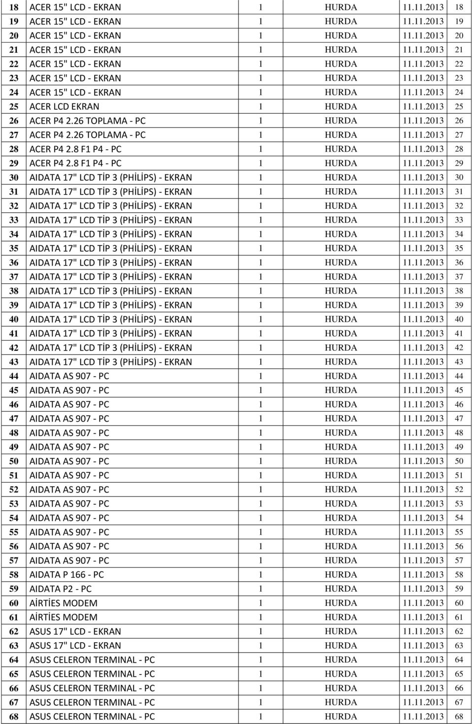 26 TOPLAMA - PC 1 HURDA 11.11.2013 27 28 ACER P4 2.8 F1 P4 - PC 1 HURDA 11.11.2013 28 29 ACER P4 2.8 F1 P4 - PC 1 HURDA 11.11.2013 29 30 AIDATA 17" LCD TİP 3 (PHİLİPS) - EKRAN 1 HURDA 11.11.2013 30 31 AIDATA 17" LCD TİP 3 (PHİLİPS) - EKRAN 1 HURDA 11.