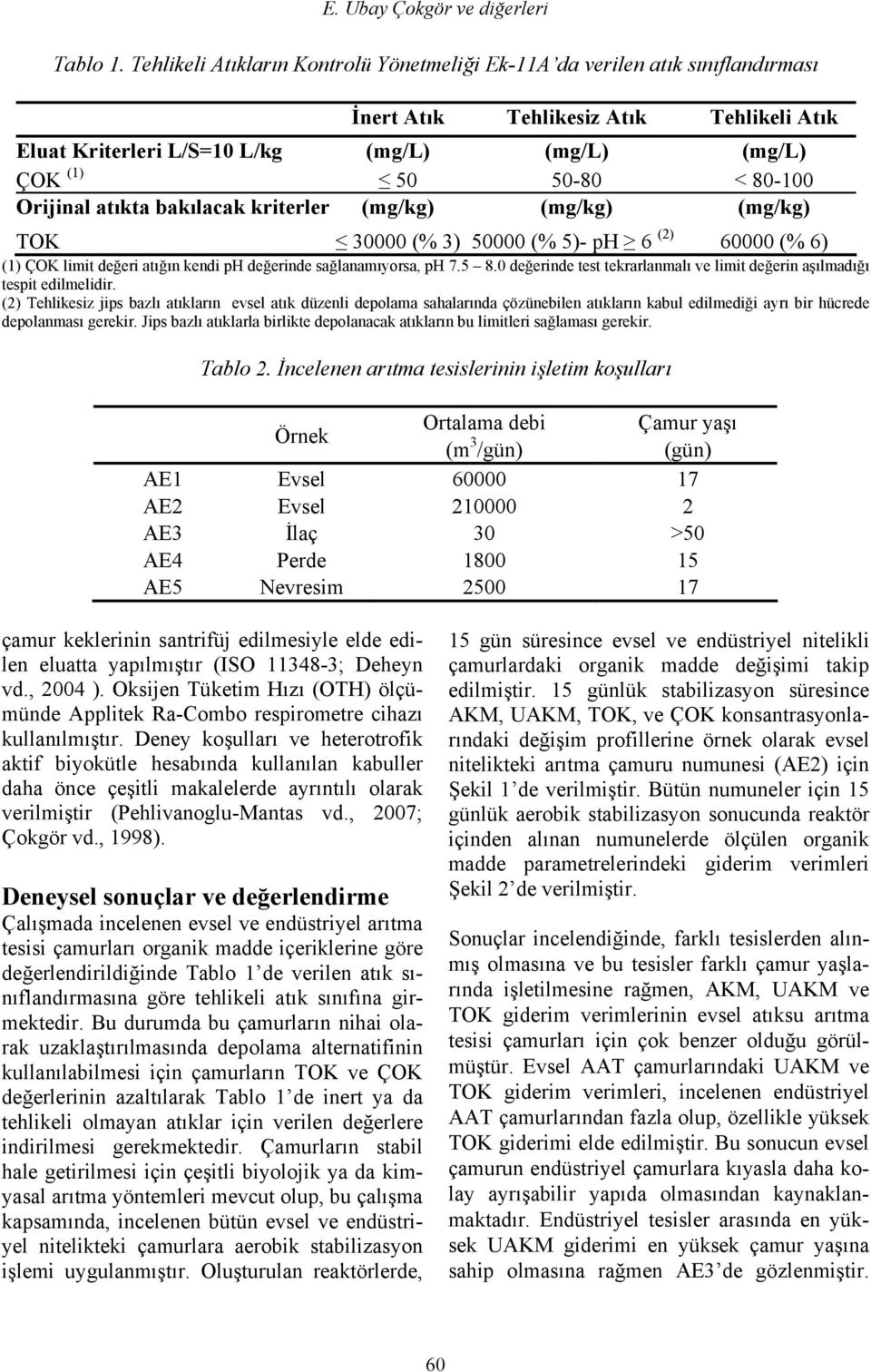 atıkta bakılacak kriterler (mg/kg) (mg/kg) (mg/kg) TOK 3 (% 3) 5 (% 5)- ph 6 (2) 6 (% 6) (1) ÇOK limit değeri atığın kendi ph değerinde sağlanamıyorsa, ph 7.5 8.