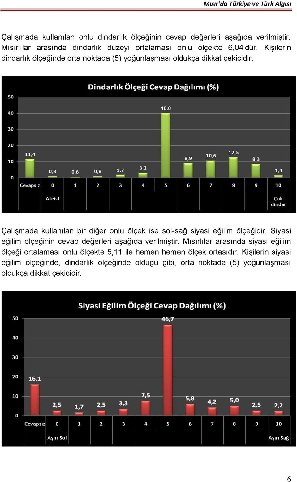 Kişilerin dindarlık ölçeğinde orta noktada (5) yoğunlaşması oldukça dikkat çekicidir.