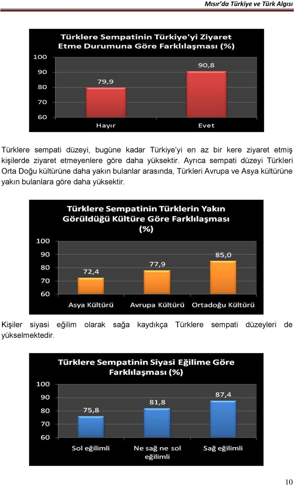 Ayrıca sempati düzeyi Türkleri Orta Doğu kültürüne daha yakın bulanlar arasında, Türkleri