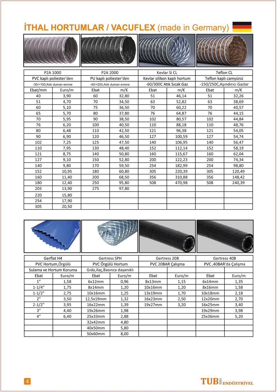 16x22mm 1,39 19x26mm 1,98 x33mm 2,88 x42mm 4, xm 5, xmm 8,00 /300 121 1 152 1 0 4 356 8 m/ 46,14 52,82,22 64,87,57 88,18 96, 100,59 106,95 112,14 115,67 122,23 182,99 2,39 310,88 4,98 Gertress B