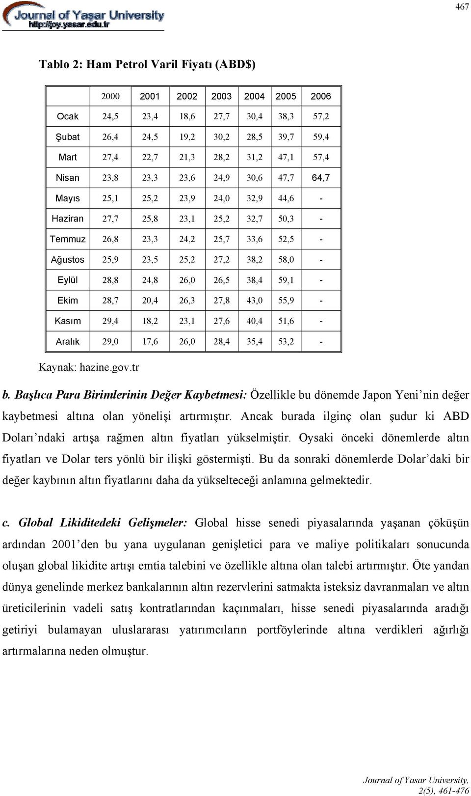 Eylül 28,8 24,8 26,0 26,5 38,4 59,1 - Ekim 28,7 20,4 26,3 27,8 43,0 55,9 - Kasım 29,4 18,2 23,1 27,6 40,4 51,6 - Aralık 29,0 17,6 26,0 28,4 35,4 53,2 - Kaynak: hazine.gov.tr b.