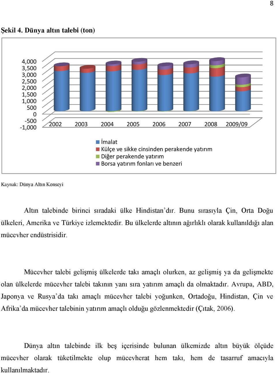 yatırım Borsa yatırım fonları ve benzeri Kaynak: Dünya Altın Konseyi Altın talebinde birinci sıradaki ülke Hindistan dır. Bunu sırasıyla Çin, Orta Doğu ülkeleri, Amerika ve Türkiye izlemektedir.