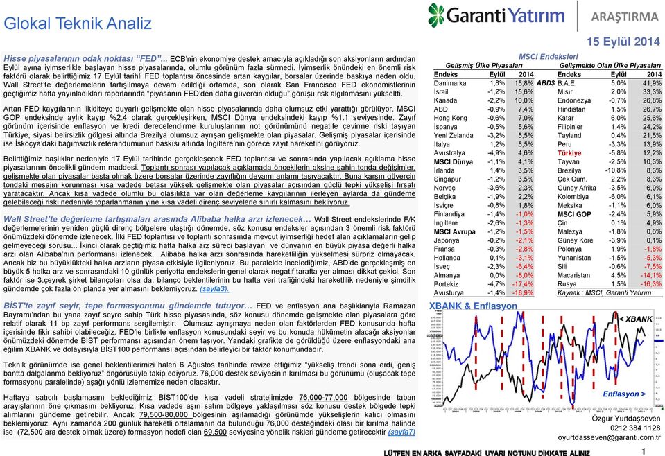 İyimserlik önündeki en önemli risk faktörü olarak belirttiğimiz 17 Eylül tarihli FED toplantısı öncesinde artan kaygılar, borsalar üzerinde baskıya neden oldu.