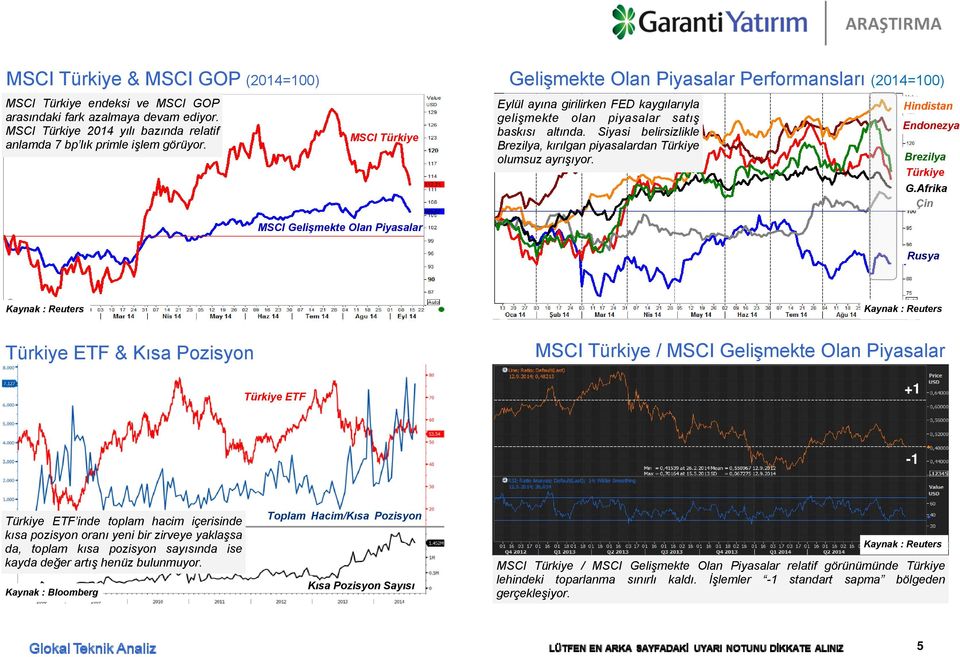 Siyasi belirsizlikle Brezilya, kırılgan piyasalardan Türkiye olumsuz ayrışıyor. Hindistan Endonezya Brezilya Türkiye G.