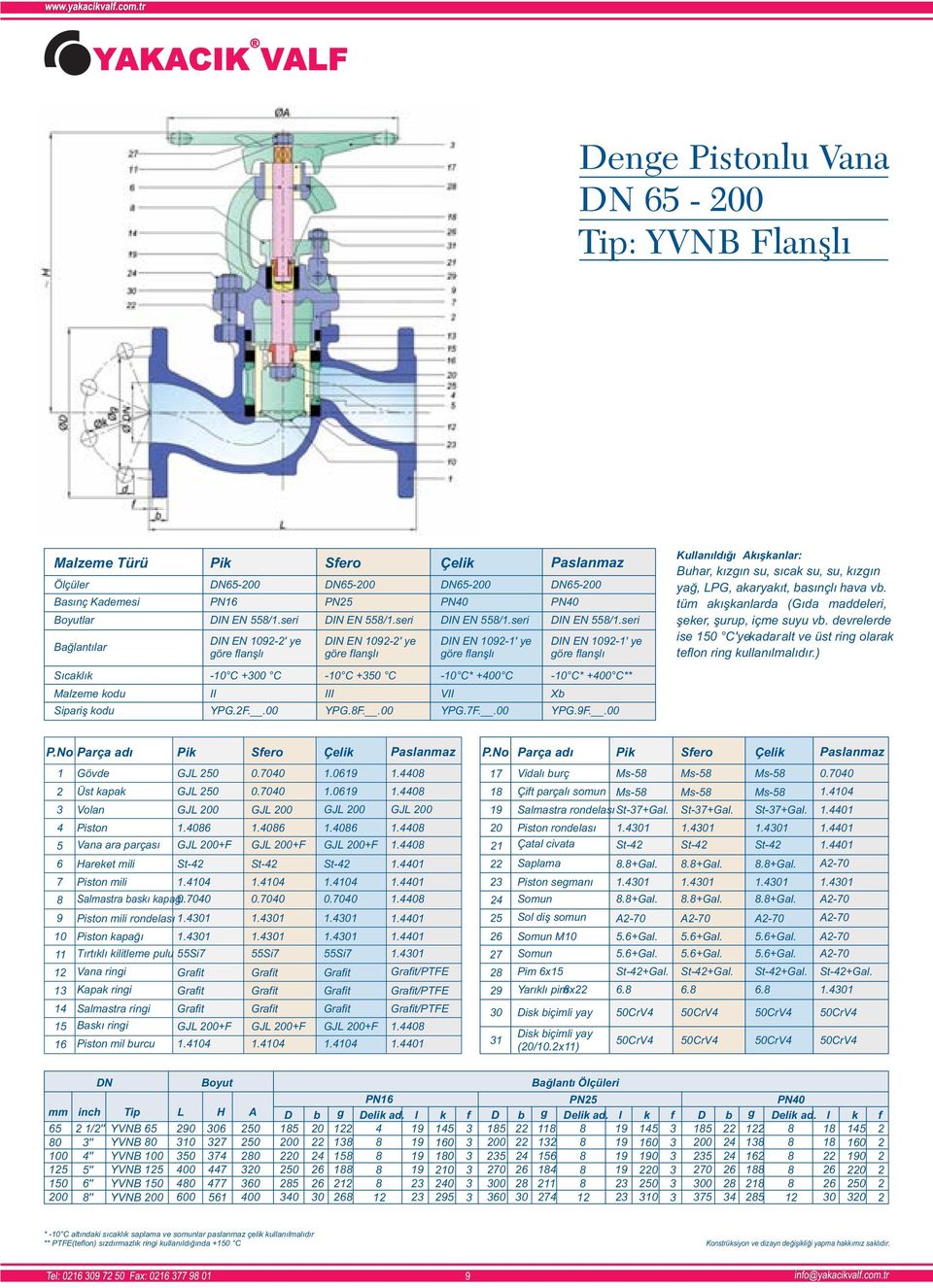 . DN5 PN DIN EN 55/.seri DIN EN 9' ye göre flanşı l C* + C** Xb YPG.9F.. Kullan ıldığı Akışkanlar: Buhar, k ızg ın su, s ıcak su, su, k ızg ın ya ğ, LPG, akaryak ıt, bas ınçlı hava vb.