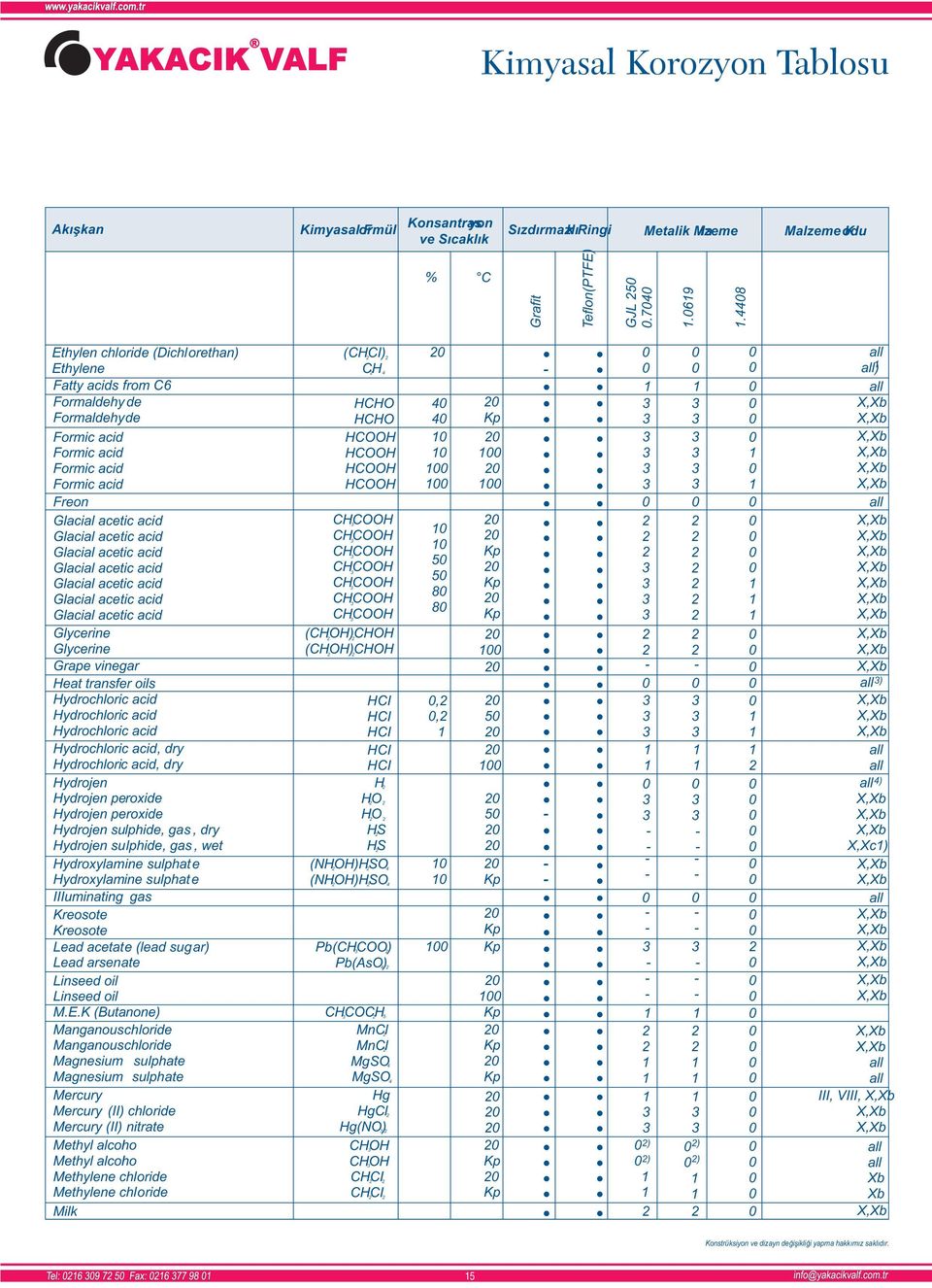 acetic acid CHCOOH Glacial acetic acid CHCOOH Glacial acetic acid CHCOOH Glacial acetic acid CHCOOH 5 Glacial acetic acid CHCOOH 5 Glacial acetic acid CHCOOH Glacial acetic acid CHCOOH Glycerine