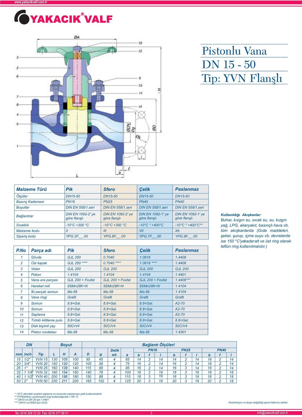 DIN EN 55/.seri DIN EN 9' ye göre flanşı l C + C II YPG.F.. DN55 PN5 DIN EN 55/.seri DIN EN 9' ye göre flanşı l C +5 C III YPG.F.. DN55 PN DIN EN 55/.seri DIN EN 9' ye göre flanşı l C * + C VII YPG.