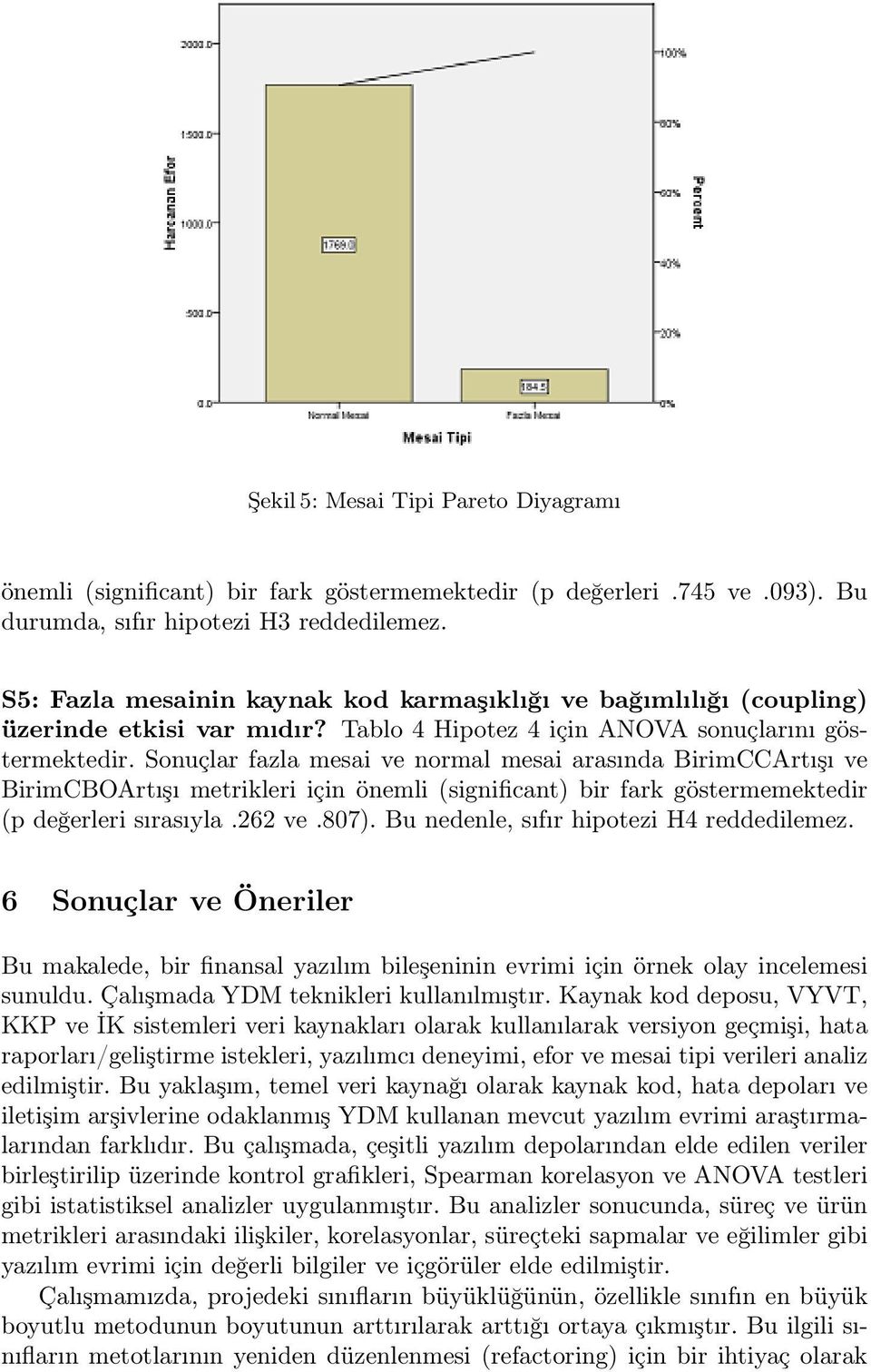 Sonuçlar fazla mesai ve normal mesai arasında BirimCCArtışı ve BirimCBOArtışı metrikleri için önemli (significant) bir fark göstermemektedir (p değerleri sırasıyla.262 ve.807).