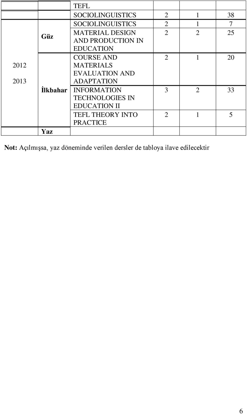 EVALUATION AND ADAPTATION INFORMATION 3 2 33 TECHNOLOGIES IN EDUCATION II TEFL