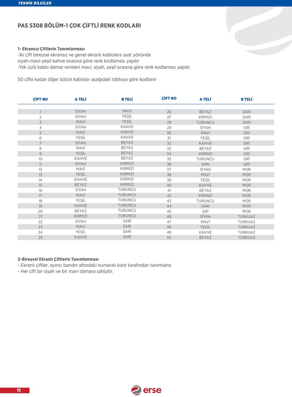 0 çifte kadar diğer ütün kalolar aşağıdaki taloya göre kodlanır ÇİFT NO A TELİ B TELİ ÇİFT NO A TELİ B TELİ 9 0 9 0 KAHVE KAHVE KAHVE KAHVE KAHVE KAHVE KAHVE 9 0 9 0 9 0 KAHVE