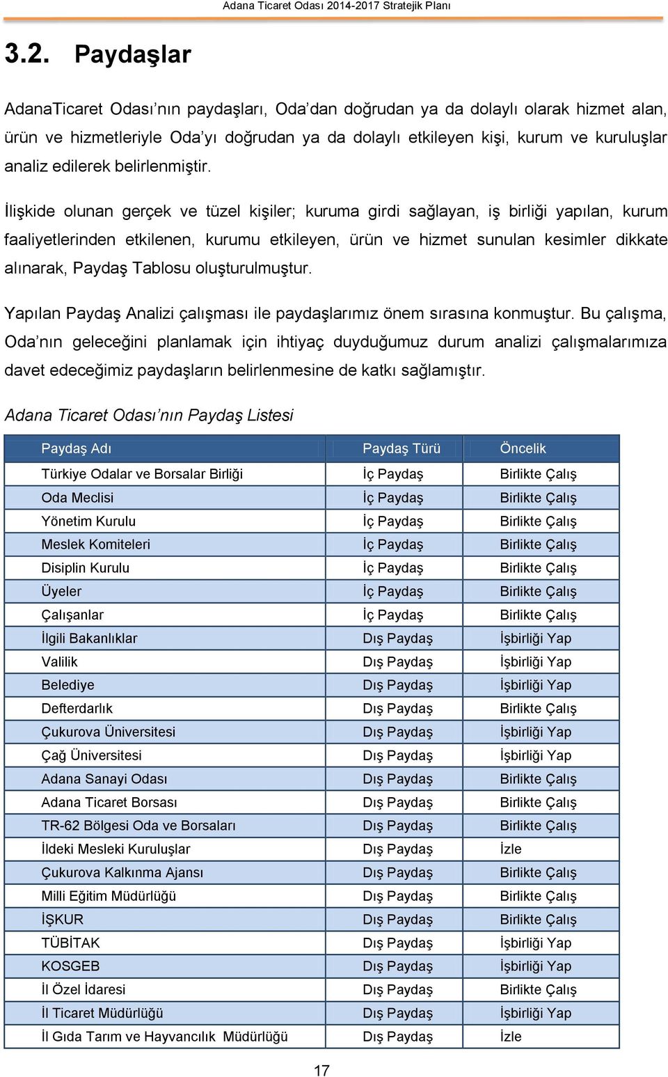 İlişkide olunan gerçek ve tüzel kişiler; kuruma girdi sağlayan, iş birliği yapılan, kurum faaliyetlerinden etkilenen, kurumu etkileyen, ürün ve hizmet sunulan kesimler dikkate alınarak, Paydaş