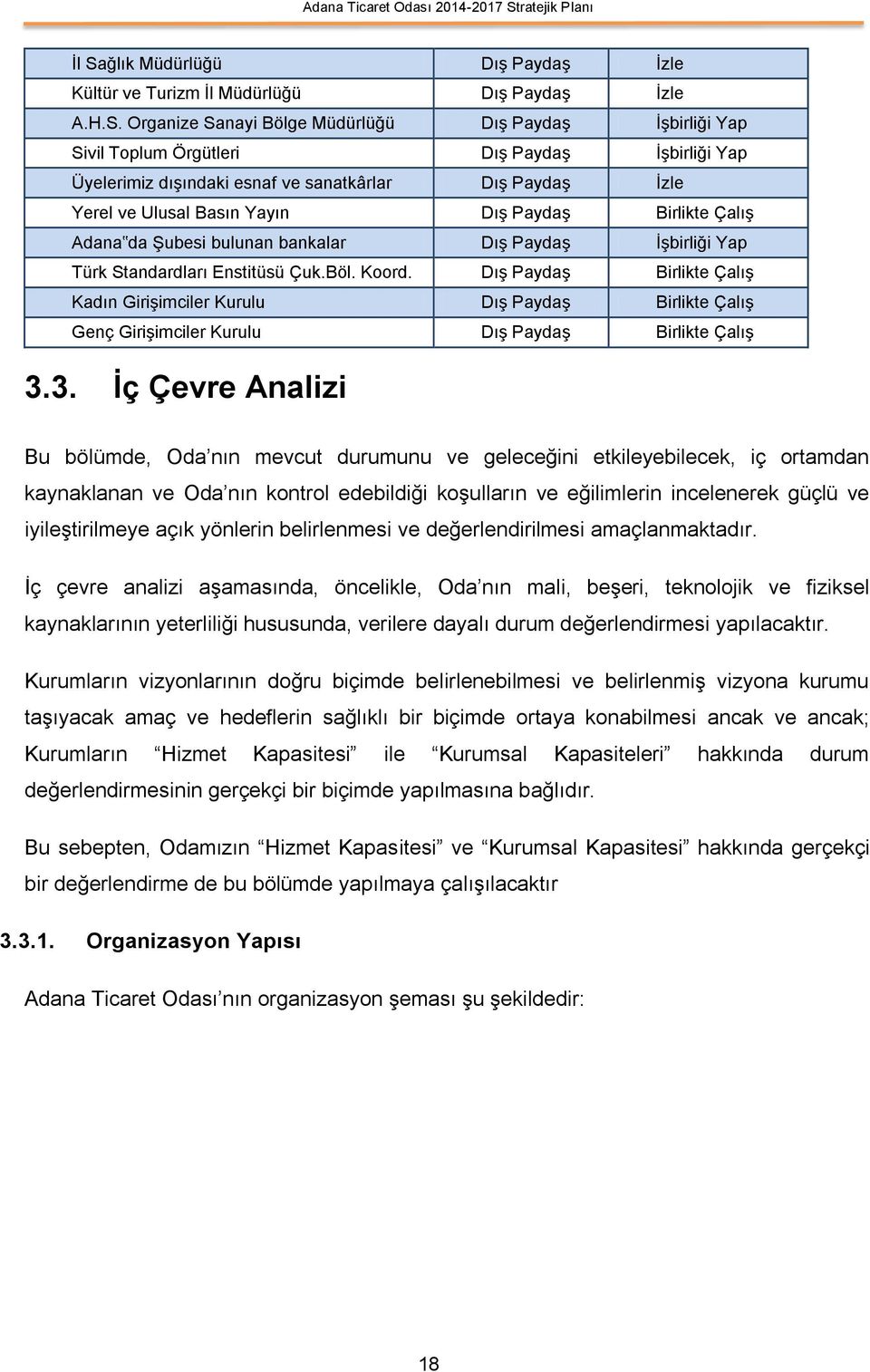 Çuk.Böl. Koord. Dış Paydaş Birlikte Çalış Kadın Girişimciler Kurulu Dış Paydaş Birlikte Çalış Genç Girişimciler Kurulu Dış Paydaş Birlikte Çalış 3.