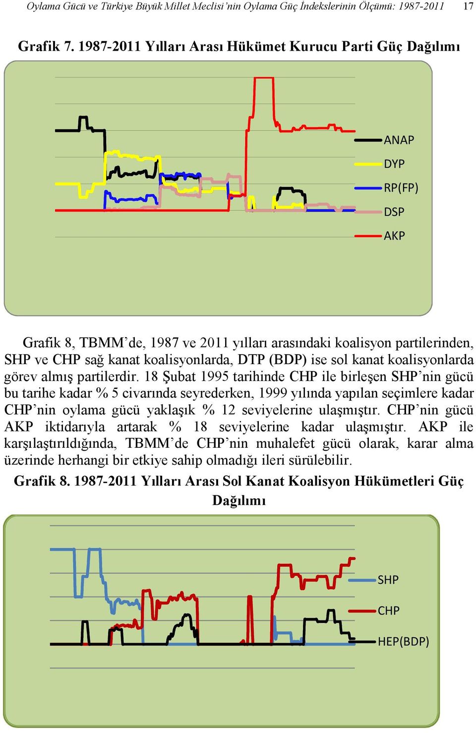 (BDP) ise sol kanat koalisyonlarda görev almış partilerdir.