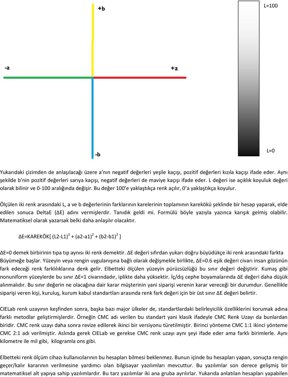 Bu değer 100 e yaklaştıkça renk açılır, 0 a yaklaştıkça koyulur.