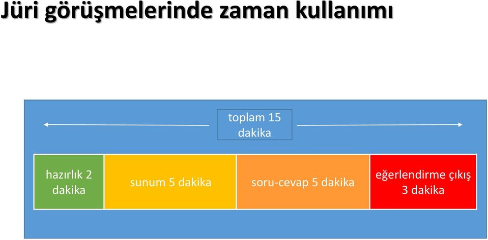 hazırlık 2 dakika sunum 5 dakika