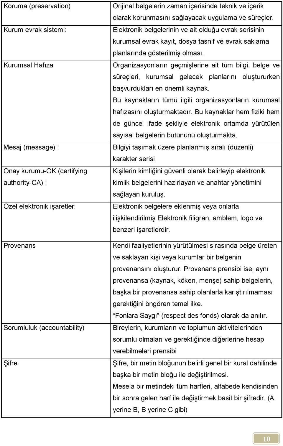 Elektronik belgelerinin ve ait olduğu evrak serisinin kurumsal evrak kayıt, dosya tasnif ve evrak saklama planlarında gösterilmiş olması.