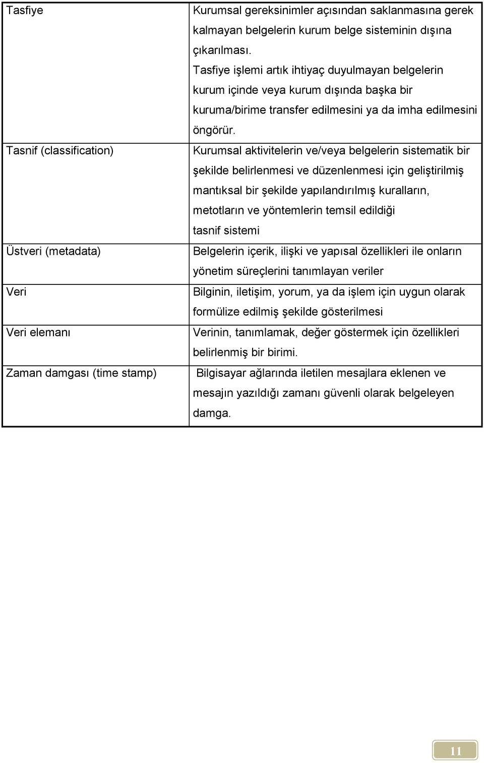 Kurumsal aktivitelerin ve/veya belgelerin sistematik bir şekilde belirlenmesi ve düzenlenmesi için geliştirilmiş mantıksal bir şekilde yapılandırılmış kuralların, metotların ve yöntemlerin temsil