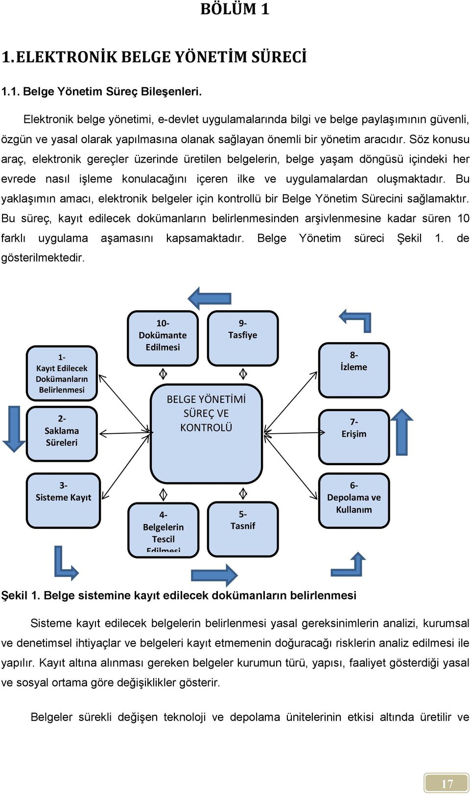 Söz konusu araç, elektronik gereçler üzerinde üretilen belgelerin, belge yaşam döngüsü içindeki her evrede nasıl işleme konulacağını içeren ilke ve uygulamalardan oluşmaktadır.