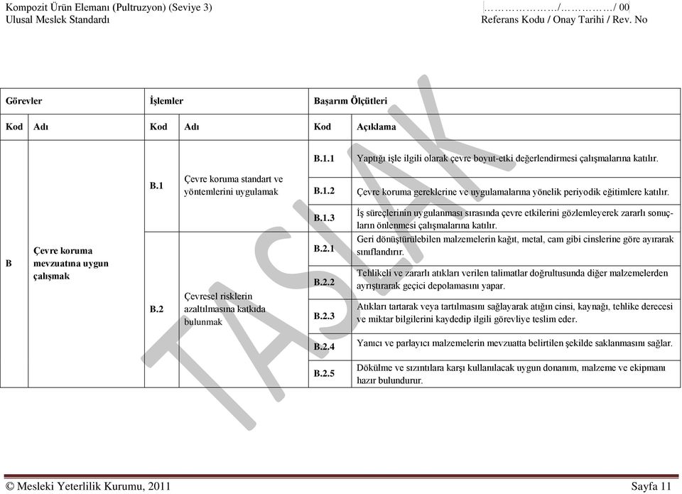 B.1.3 İş süreçlerinin uygulanması sırasında çevre etkilerini gözlemleyerek zararlı sonuçların önlenmesi çalışmalarına katılır. B Çevre koruma mevzuatına uygun çalışmak B.